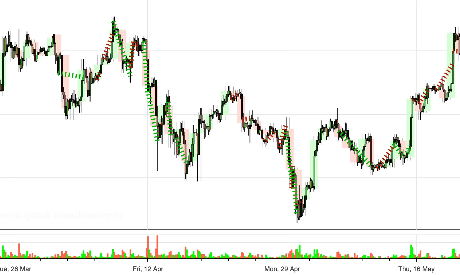 Alpha Barrier preview